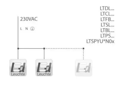 40W LED Wand/Deckenleuchte anthrazit rund Tageslicht Weiß / 6000-6500K 1800lm 230VAC IP65 120Grad — Bild 7