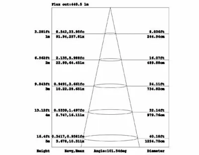 7W LED Aufbau Paneelleuchte weiß rund Neutral Weiß / 4000-4500K 675lm 230VAC 100Grad — Bild 6