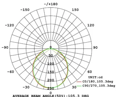 7W LED Aufbau Paneelleuchte weiß rund Warm Weiß / 2800-3300K 645lm 230VAC 100Grad — Bild 7