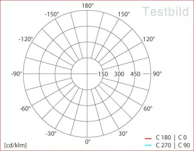 15W LED Einbau Downlight Edelstahl gebürstet rund dim. Warm Weiß / 2800-3300K 1100lm 230VAC IP40 120Grad — Bild 11