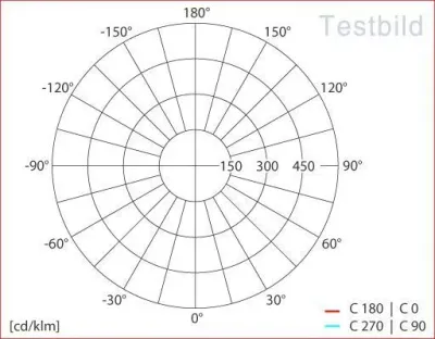 3W LED Einbau Downlight weiß rund Warm Weiß / 2700-3200K 180lm 230VAC IP44 120Grad -Ausstellungsstück mit kleinen Schönheitsfehlern — Bild 7