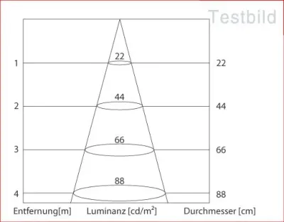 20W LED Einbau Downlight weiß rund Warm Weiß / 2700-3200K 1300lm 230VAC IP40 120Grad — Bild 6