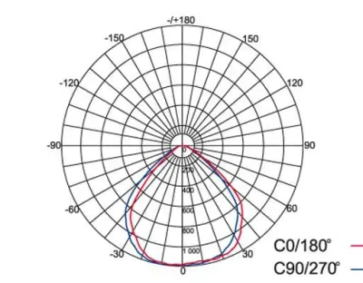 30W LED Strahler Warm Weiß 120Grad Verkehrsweiß / 2700-3200 K 1996lm IP65 230VAC — Bild 6