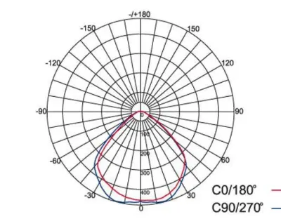 50W LED Strahler Warm Weiß 120Grad Verkehrsweiß / 2700-3200 K 3764lm IP65 230VAC — Bild 3