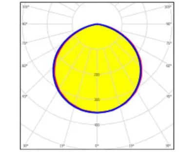 150W LED UFO-Pendelstrahler 120Grad Tageslicht Weiss 20000lm / 230VAC Dimmbar IP65 — Bild 4