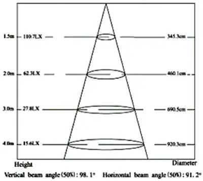 96W LED Weg- und Straßen Beleuchtung Neutral Weiß 100Grad / 7370lm 50000h IP65 230VAC — Bild 6