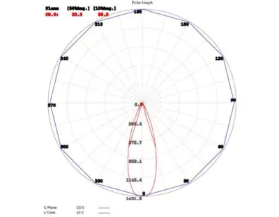 6W LED Einbau Spotleuchte Alu gebürstet rechteckig Warm Weiss / 2700-3200K 1170lm 230VAC IP40 35Grad -Ausstellungsstück mit kleinen Schönheitsfehler — Bild 8