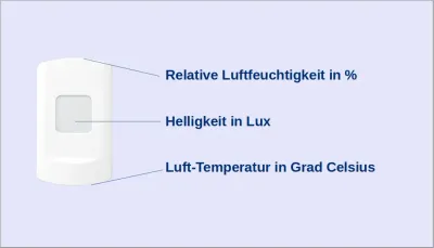 Sensor Funk Helligkeit-Temperatur-Luftfeuchtigkeit / Innenbereich NC Serie — Bild 4