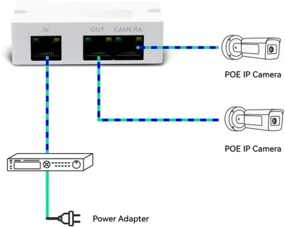 POE Splitter passiv IEEE 802.3af/at zu 2 POE Geräten wie IP-Kameras, IP-Telefon, Wireless AP — Bild 3